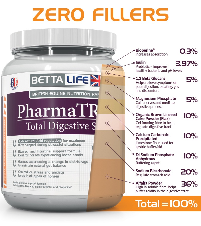 BETTALIFE® PHARMATRAC TOTAL DIGESTIVE SUPPORT