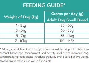 Chicken With Sweet Potato & Herbs Grain Free - Small Breed feed chart